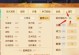 手游天下贰攻略（掌握攻略，成就战神！）