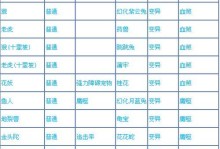 《问道宠物手游攻略大揭秘》（解锁游戏技巧，成就宠物大师）