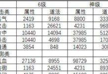 诛仙手游强化攻略（一步步教你如何在诛仙手游中实现角色强化，成为顶级玩家）