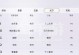 《以天谕手游光刃宝石搭配攻略》（轻松搭配，助力战斗——光刃宝石搭配攻略）