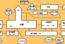 动力小子手游攻略（掌握关键技巧，成为动力小子的无敌玩家）