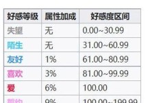 《微信我要当皇上》等级快速提升方法（跟着这些游戏小技巧，让你快速升级）