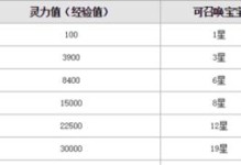 玩转手游zooba（一起战胜对手，成为动物王者！）