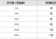 玩转手游zooba（一起战胜对手，成为动物王者！）