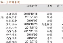 玩转腾云手游，成为游戏高手！（全面攻略揭秘，助你一战封神！）