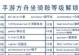 方舟生存手游强效粉攻略（掌握关键技能，成为方舟生存之王！）