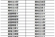 《灌篮高手手游五大攻略揭秘！》（打造最强球队，征战篮球巅峰！）