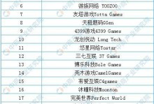 2020年手游挣钱攻略（利用手游创造财富，走向财务自由的关键）