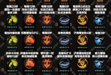 魔法世界的冒险之旅（掌握关键技能，成为真正的巫师！）