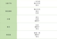 完美世界手游家园人物攻略（一步步成为绝世高手，战无不胜！）