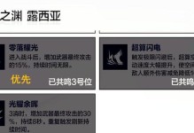 《幻塔武器共鸣攻略》（打造最强装备，轻松完成挑战！）