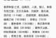宝石部落手游攻略（掌握攻略，无敌玩转宝石部落）