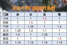 《2020天龙手游武当攻略大全》（天龙手游武当流派武器、招式、技能全解析）