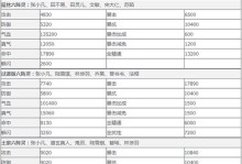 诛仙手游青云全攻略