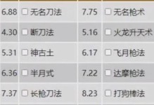 手游搬砖教程（成为手游搬砖高手的秘诀揭秘）