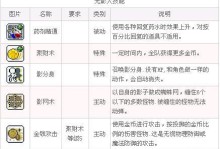 探索冒险岛的标飞攻略（揭秘冒险岛中的标飞玩法，助你快速冲级）