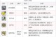 探索冒险岛的标飞攻略（揭秘冒险岛中的标飞玩法，助你快速冲级）