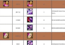 师门技能升级攻略（掌握关键技巧，助你快速升级师门技能）