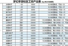 《梦幻手游648攻略》（成为游戏高手的必备秘籍）