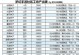 《梦幻手游648攻略》（成为游戏高手的必备秘籍）