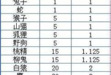 问道手游洗炼攻略（掌握洗炼技巧，让装备威力倍增！）