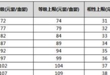 《问道手游端游法宝加点攻略》（解锁法宝潜力，打造最强角色）
