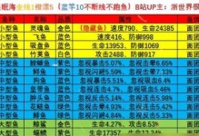 《钓鱼手游攻略技巧大全》（成为钓鱼高手，秘籍一网打尽！）