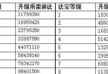 问道手游快速刷装备攻略（掌握关键技巧，轻松获取强力装备）