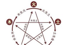 《剑侠情缘手游五行刷图攻略》（轻松升级，快速提升战力，成为顶级高手！）