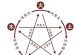 《剑侠情缘手游五行刷图攻略》（轻松升级，快速提升战力，成为顶级高手！）