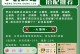 梦幻西游冲级攻略（掌握这些关键技巧，轻松提升战力）