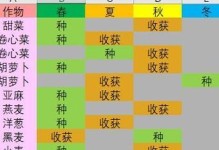 《中世纪王朝手游中文版攻略大全》（从零开始，成为真正的王者！）