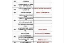《玩转赏金手游，攻略大揭秘！》（成为赏金手游的顶尖玩家，全靠这些攻略技巧！）