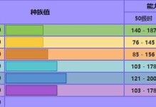 剑盾技能学习攻略（打造最强角色，一招制敌！）