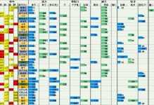 《以骑马与砍杀2必备技能攻略》（掌握这些技能，让你成为无敌战神！）