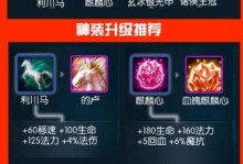 马超打野出装和攻略（马超出装选择及技巧分享）