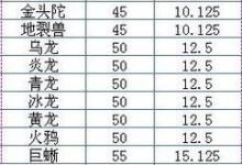 问道手游称号攻略（一步步教你成为问道手游的称号大师）