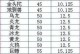 问道手游称号攻略（一步步教你成为问道手游的称号大师）