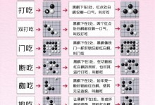 《以棋魂围棋初学攻略》（从零开始，成为围棋高手）
