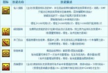 梦幻西游2PT攻略（一步步解析梦幻西游2PT攻略，助你成为游戏中的强者）