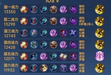 《辅助铭文法师出装攻略大揭秘》（深入解析最新版本辅助铭文法师出装搭配，带你登上胜利之巅！）