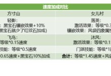 《玩转手游梦幻挂机，成为顶尖玩家！》（攻略分享，让你事半功倍的游戏体验！）