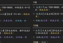 释放无敌神威！攻略全技能绝招（掌握关键技巧，成就绝世高手）