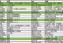 热血OL手游攻略全解析（让你成为游戏中的巅峰强者！）