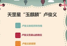 水浒传玉麒麟出装攻略