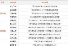 师门技能升级攻略（轻松提升实力的技巧与策略）