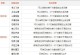 师门技能升级攻略（轻松提升实力的技巧与策略）