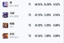 《独孤求败！全面攻略蒙恬单挑铭文出装》（蒙恬攻略，打造无敌铁骑，征服战场）