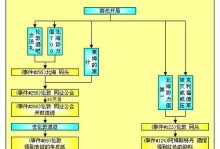 航海时代4攻略（探索主角技能的千层迷雾，点燃航海冒险的无限可能！）